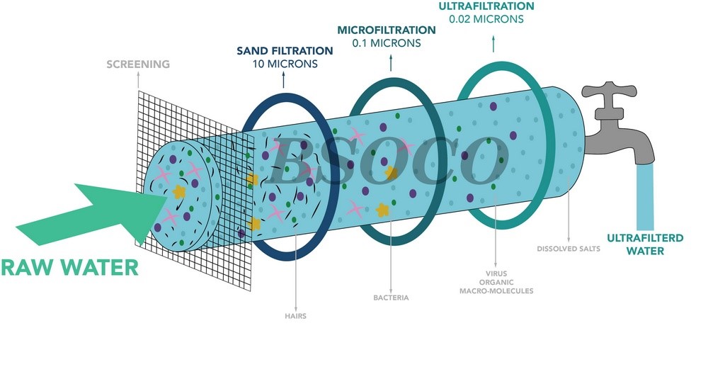 سیستم  UF چیست؟