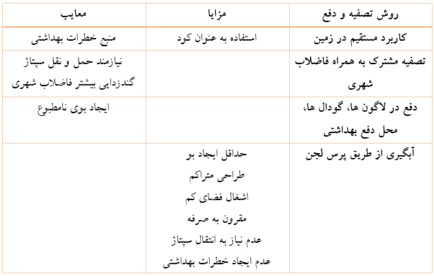مقایسه ای از روش های تصفیه و دفع سپتاژ

