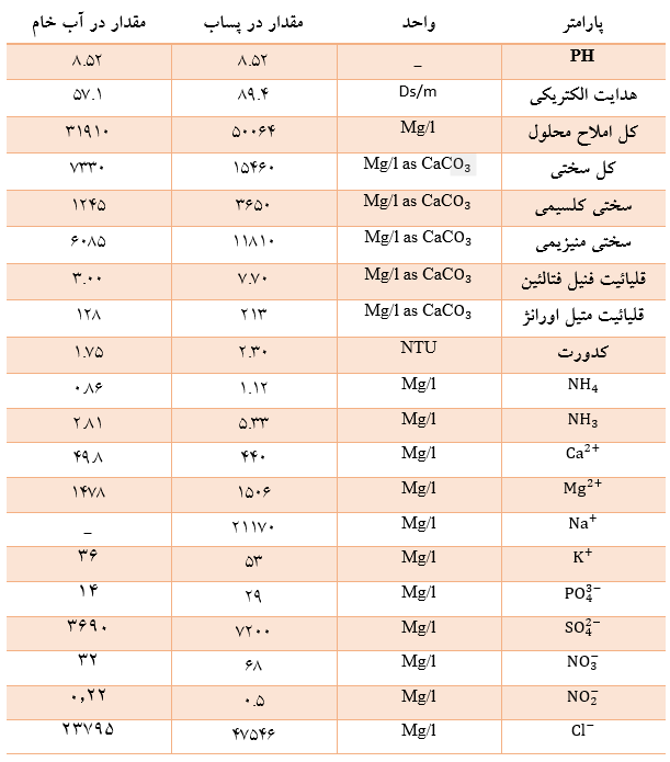 پارامترهای فاضلاب رب گوجه فرنگی