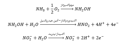 مزایای فرآیند SND در تصفیه فاضلاب صنعتی