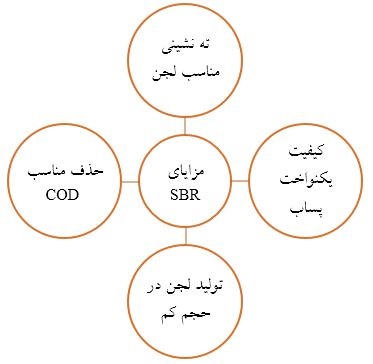روش تصفیه فاضلاب معادن
