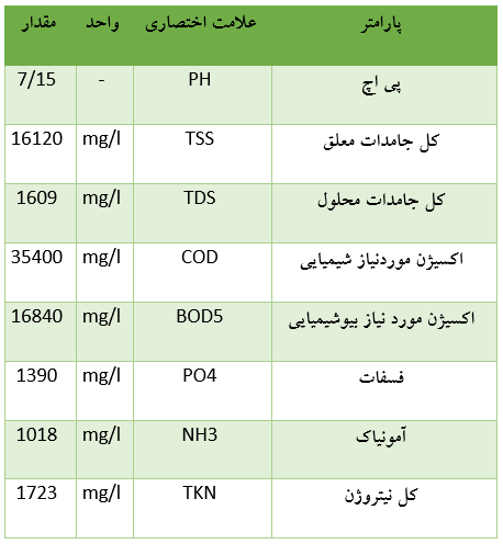 مشخصه فاضلاب خام دامپروری