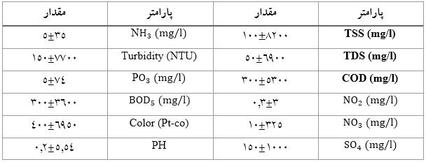 آنالیز فاضلاب خمیر مایه