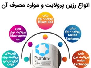 همه چیز درمورد رزین پرولایت